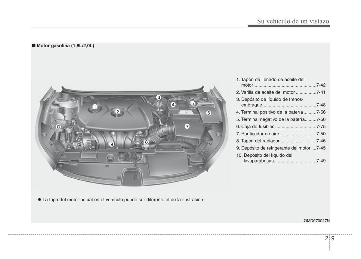 Hyundai Elantra V 5 i35 Avante MD manual del propietario / page 19