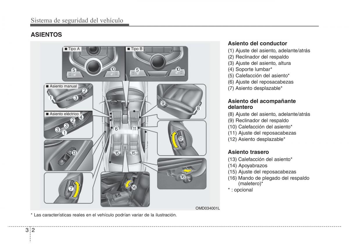 Hyundai Elantra V 5 i35 Avante MD manual del propietario / page 21