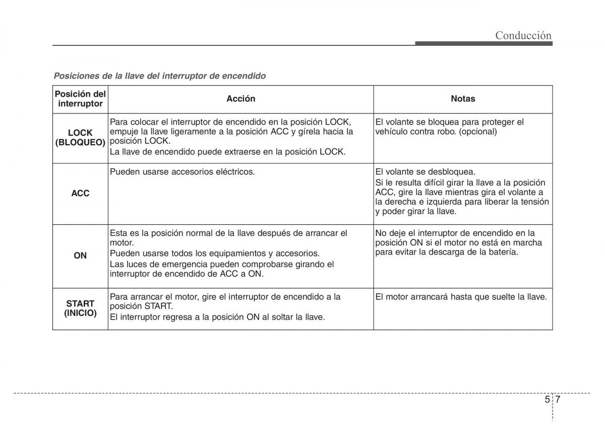 Hyundai Elantra V 5 i35 Avante MD manual del propietario / page 326