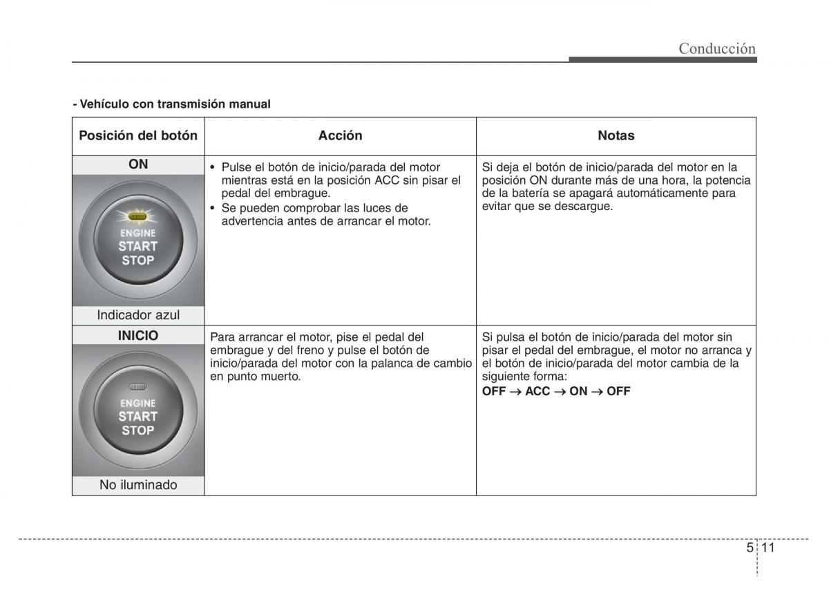 Hyundai Elantra V 5 i35 Avante MD manual del propietario / page 330