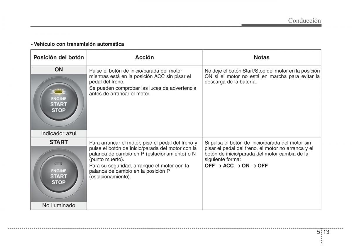 Hyundai Elantra V 5 i35 Avante MD manual del propietario / page 332