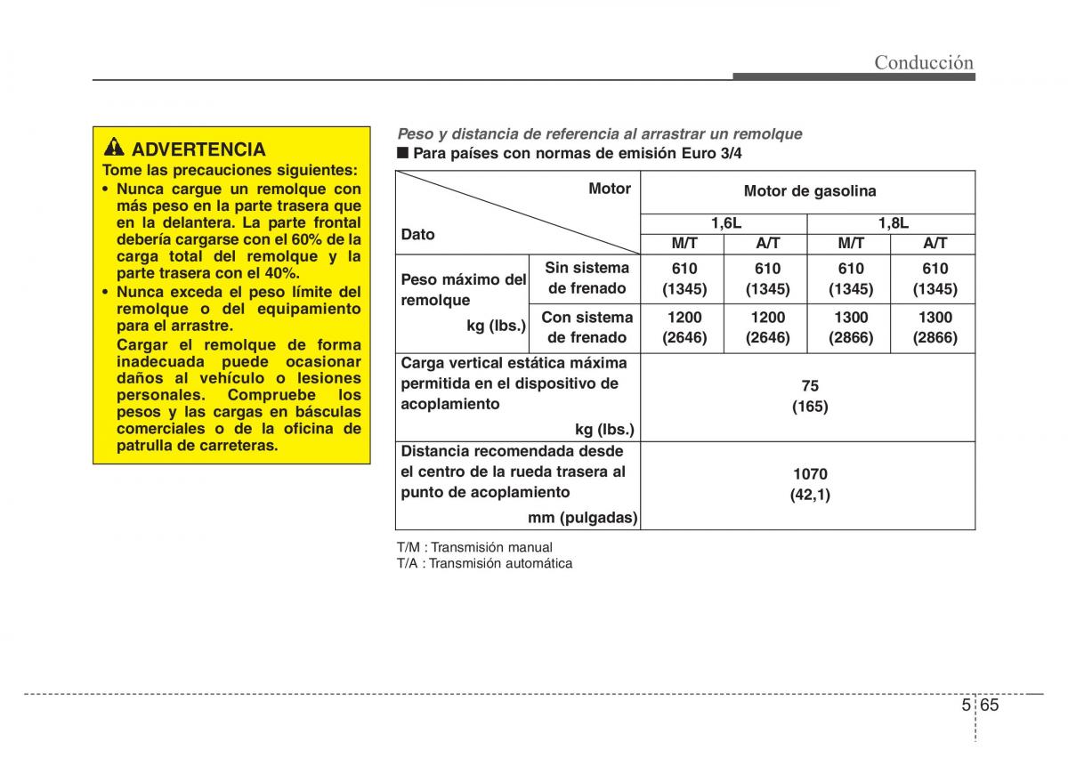 Hyundai Elantra V 5 i35 Avante MD manual del propietario / page 384