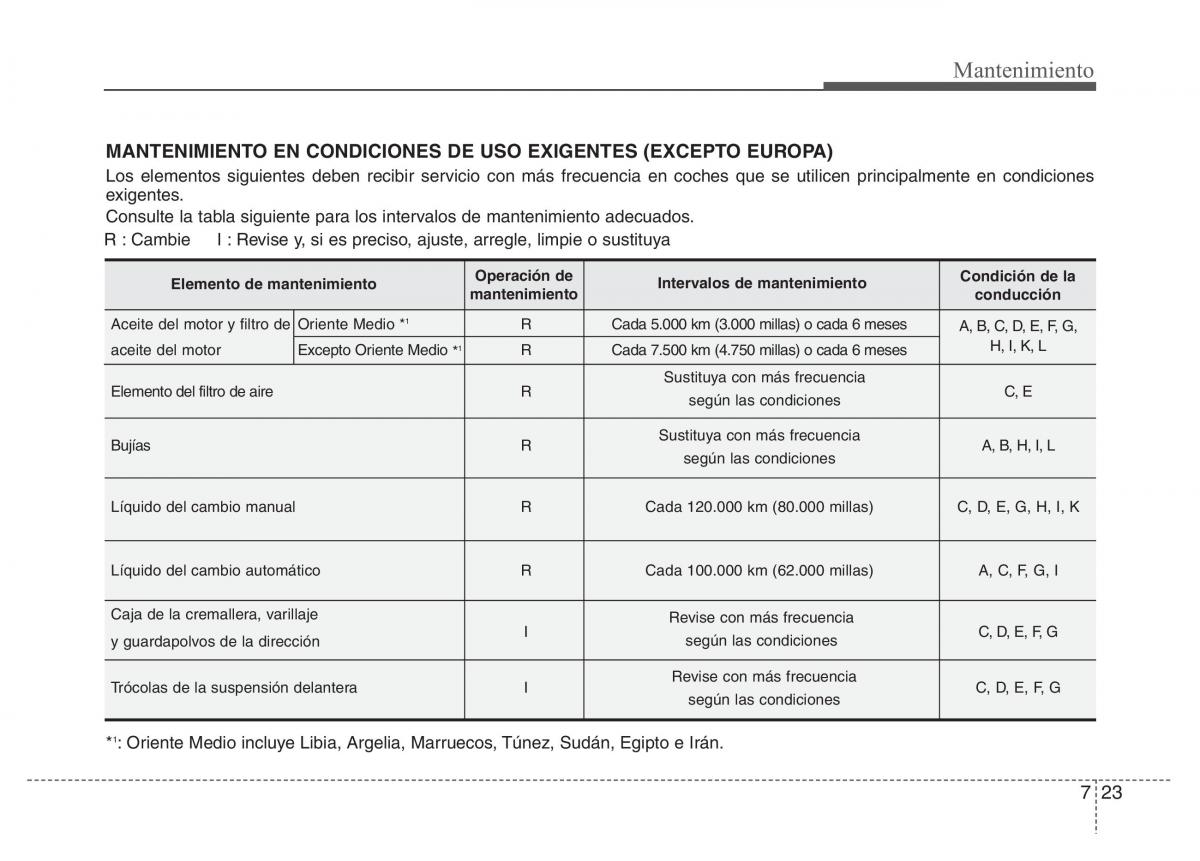 Hyundai Elantra V 5 i35 Avante MD manual del propietario / page 442