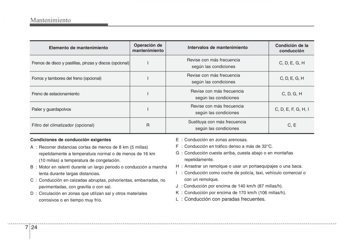 Hyundai Elantra V 5 i35 Avante MD manual del propietario / page 443