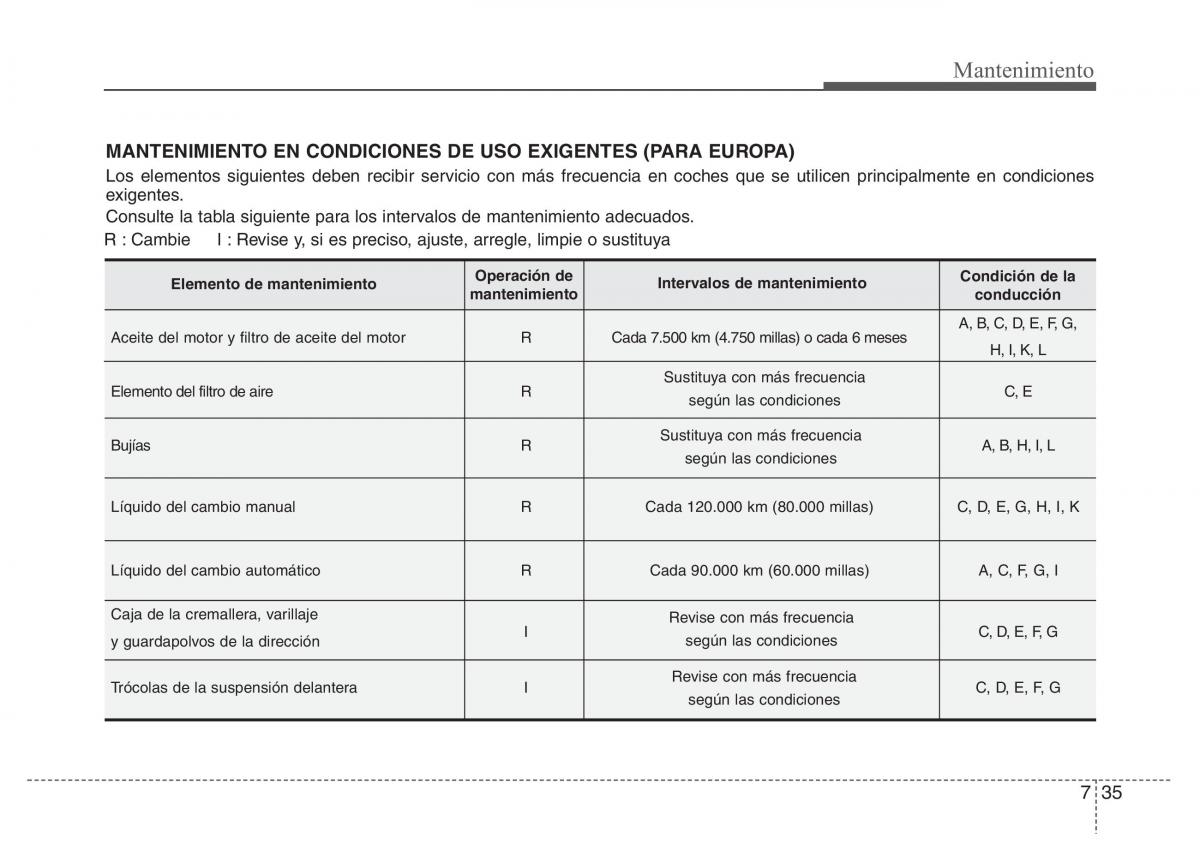 Hyundai Elantra V 5 i35 Avante MD manual del propietario / page 454