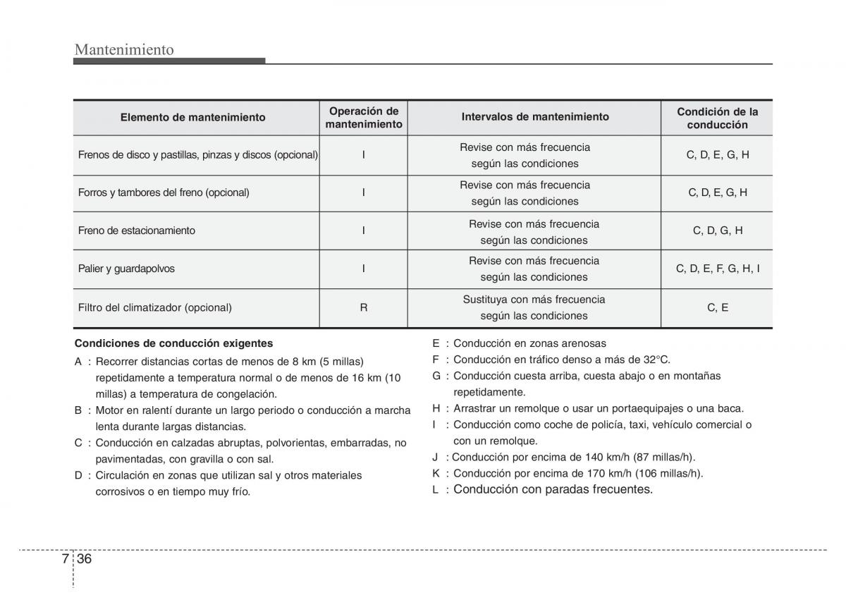 Hyundai Elantra V 5 i35 Avante MD manual del propietario / page 455