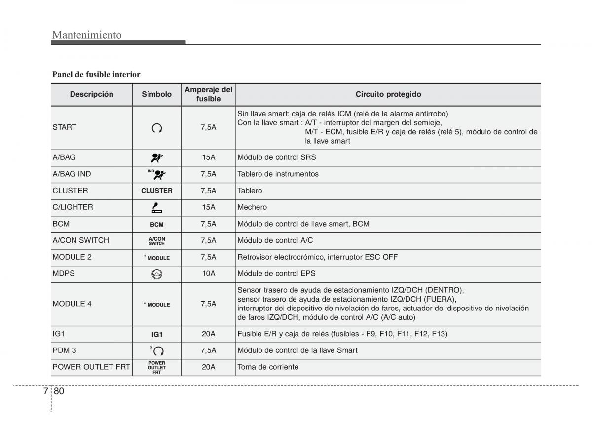 Hyundai Elantra V 5 i35 Avante MD manual del propietario / page 499