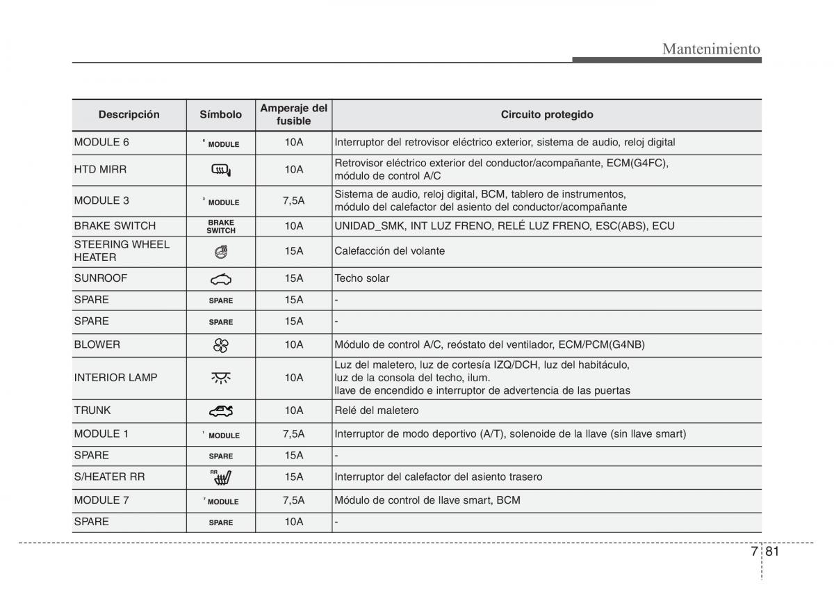 Hyundai Elantra V 5 i35 Avante MD manual del propietario / page 500