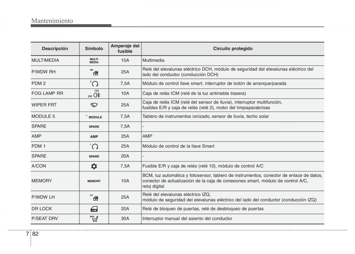 Hyundai Elantra V 5 i35 Avante MD manual del propietario / page 501