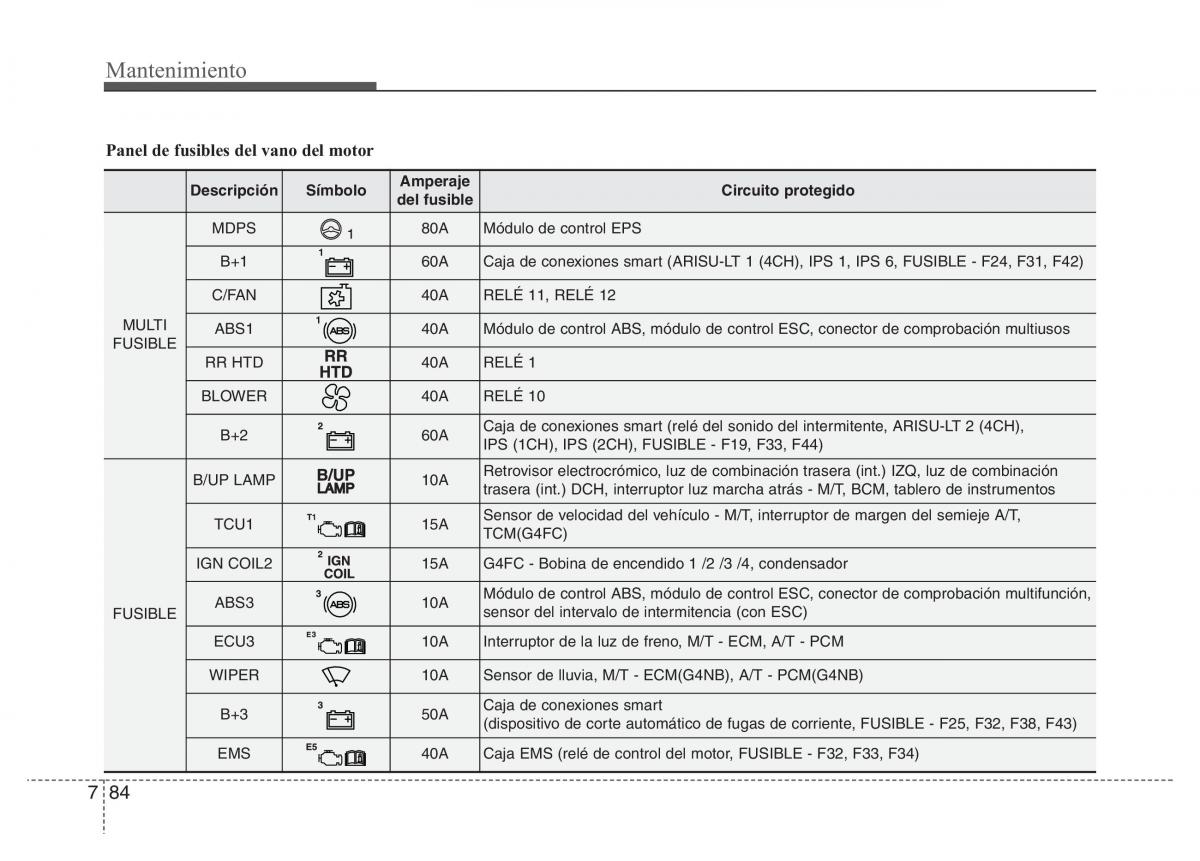 Hyundai Elantra V 5 i35 Avante MD manual del propietario / page 503