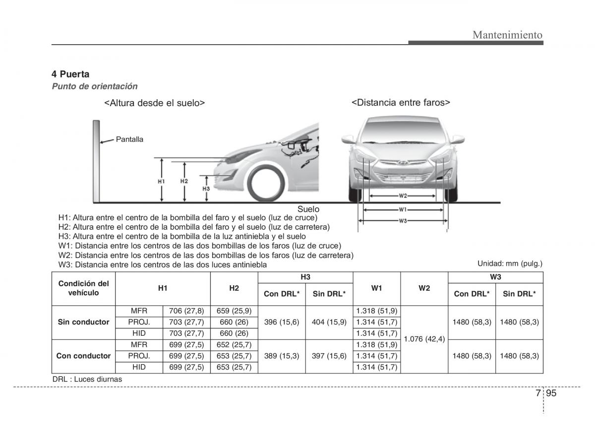 Hyundai Elantra V 5 i35 Avante MD manual del propietario / page 514