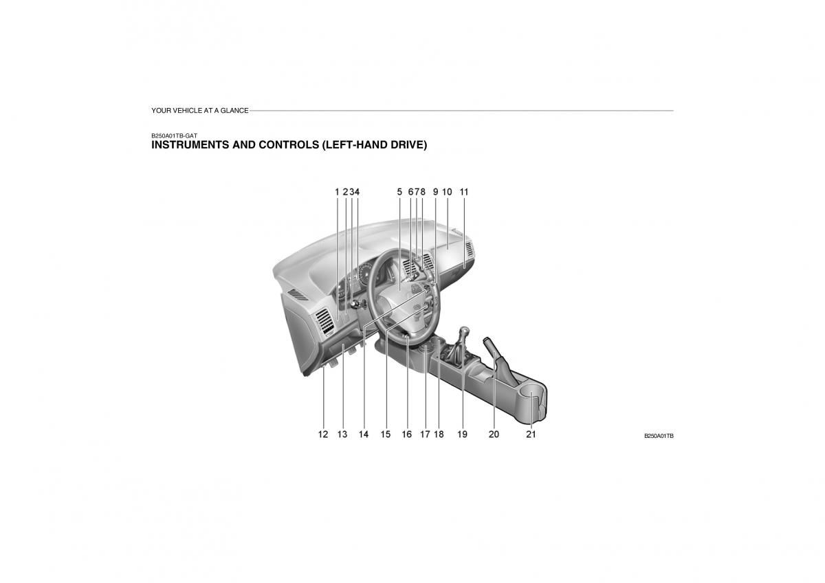 Hyundai Getz omistajan kasikirja / page 8