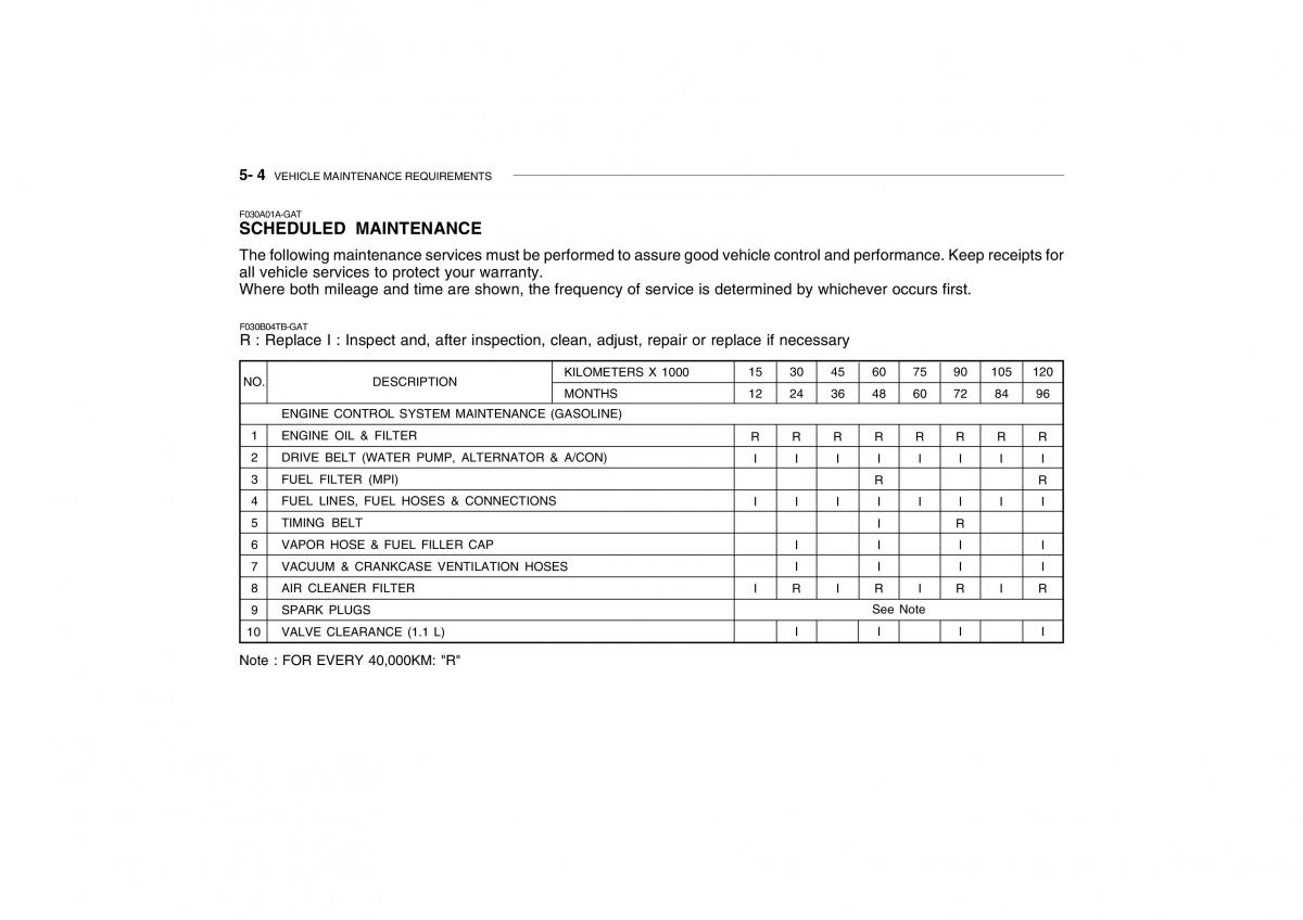 Hyundai Getz omistajan kasikirja / page 179