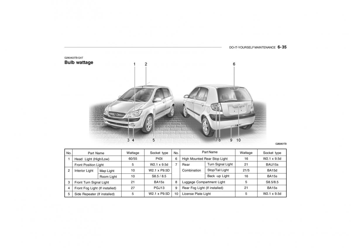 Hyundai Getz omistajan kasikirja / page 221