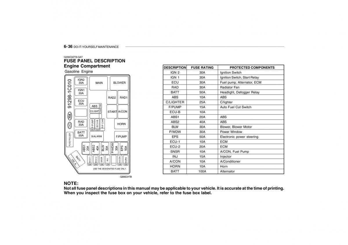 Hyundai Getz omistajan kasikirja / page 222