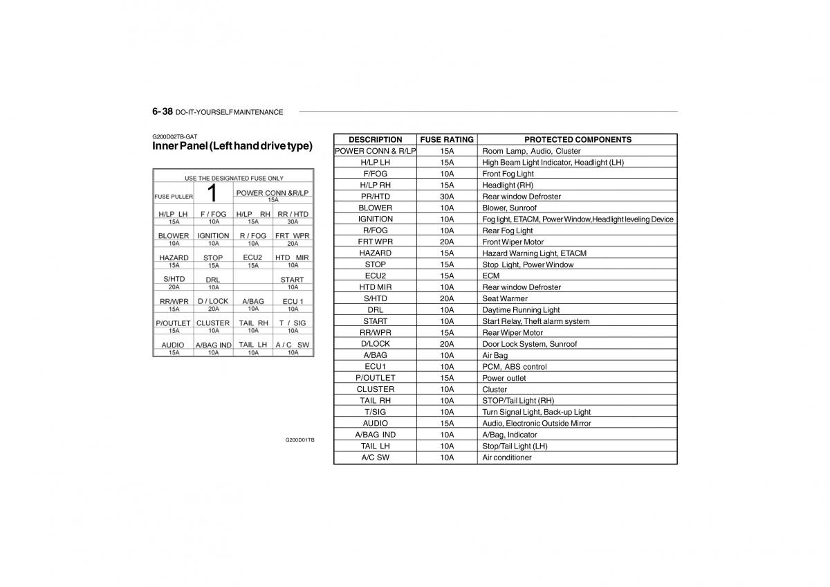 Hyundai Getz omistajan kasikirja / page 224