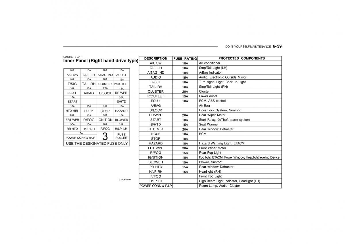 Hyundai Getz omistajan kasikirja / page 225