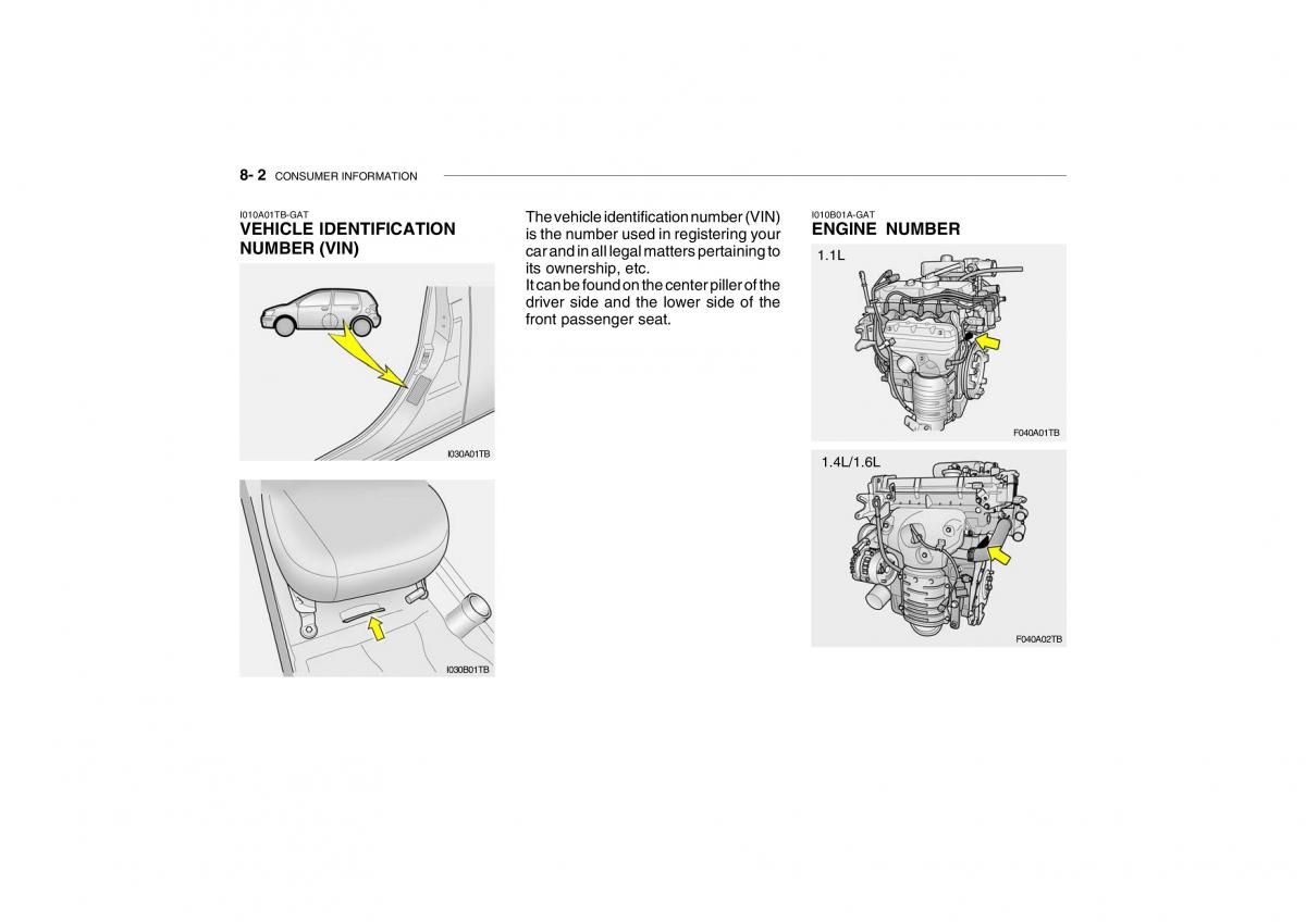 Hyundai Getz omistajan kasikirja / page 231