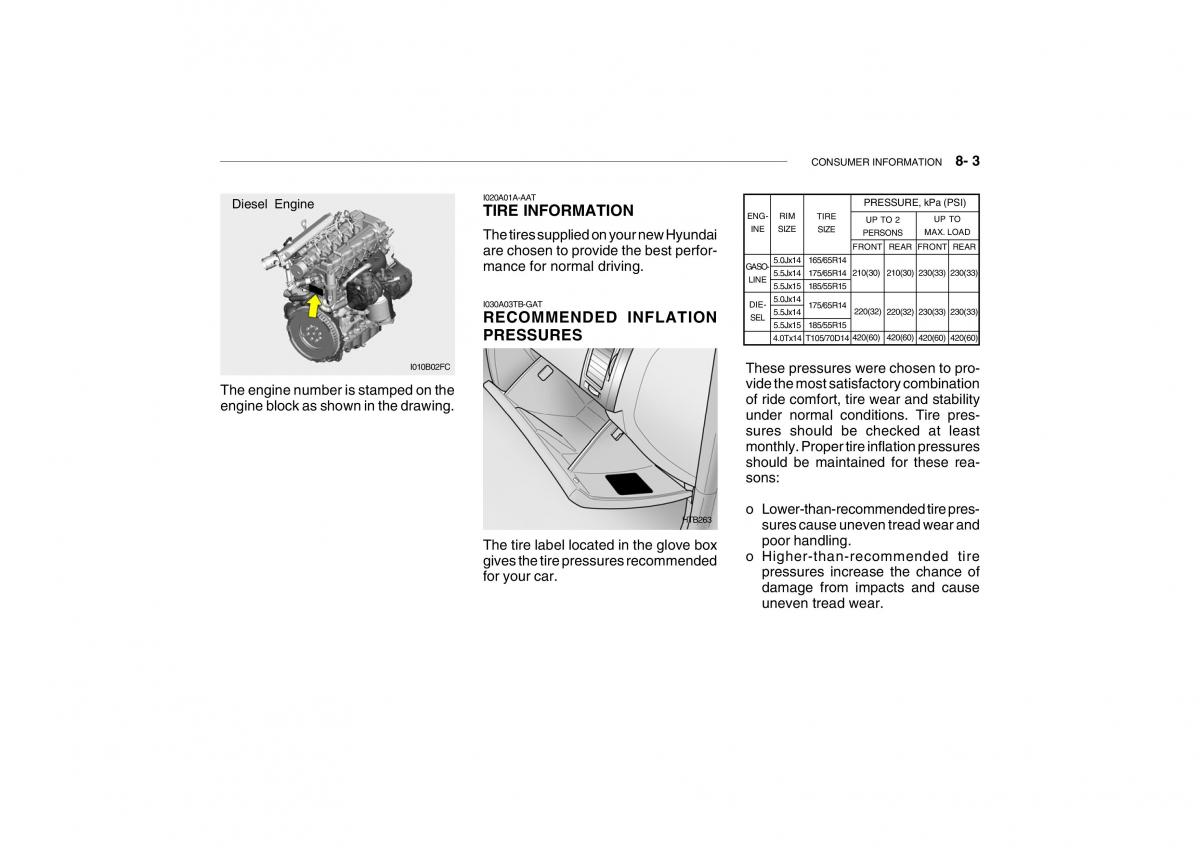 Hyundai Getz omistajan kasikirja / page 232