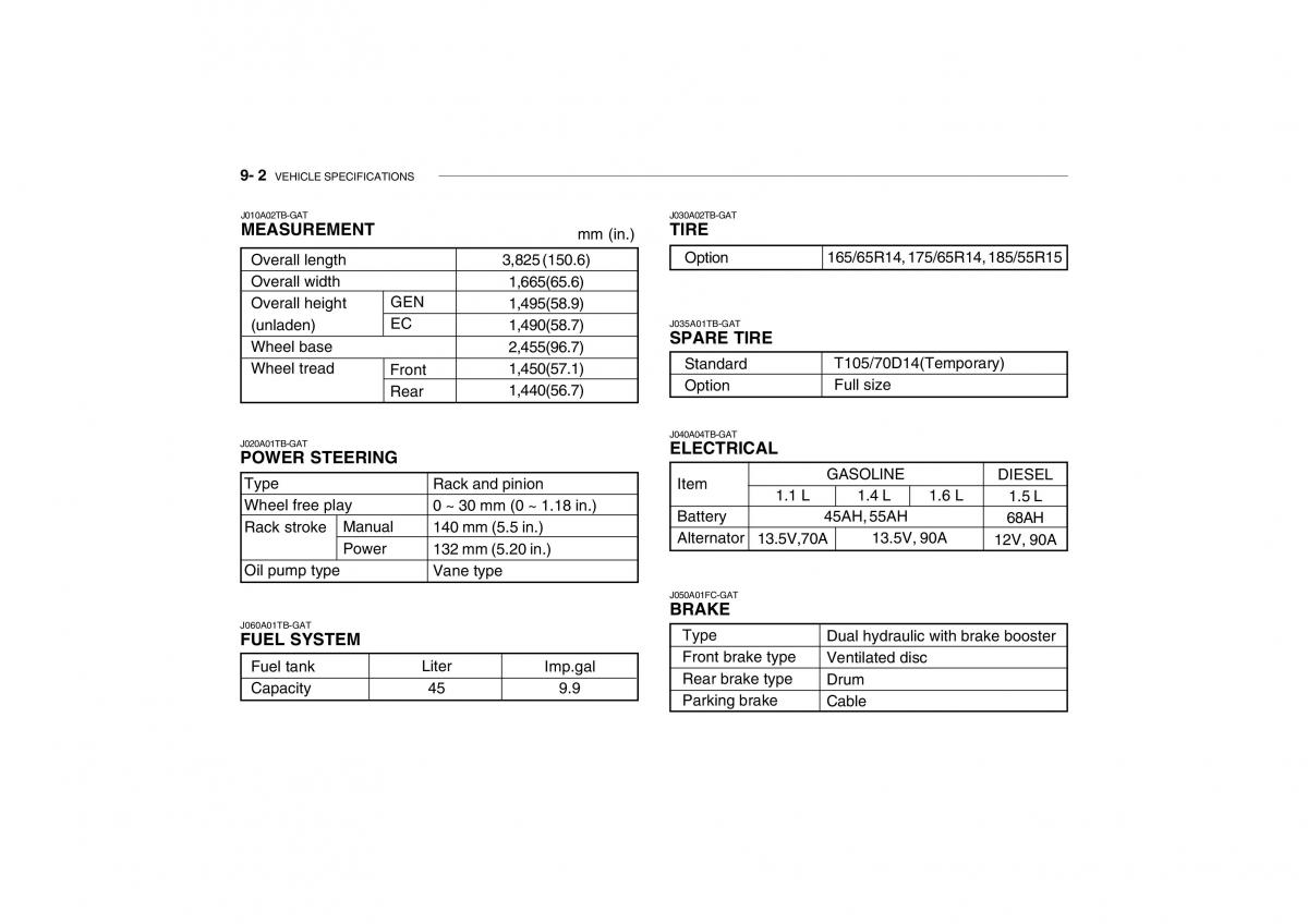 Hyundai Getz omistajan kasikirja / page 237