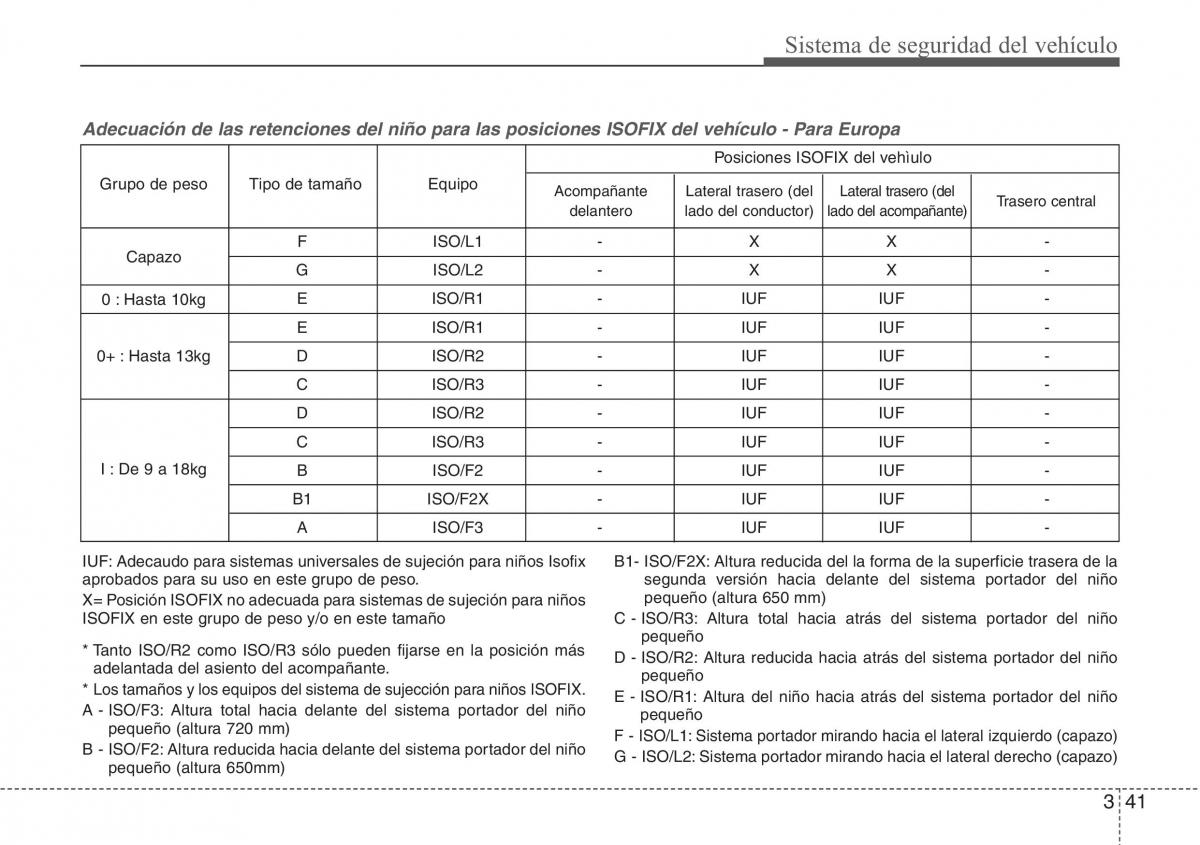 Hyundai Grandeur Azera HG V 5 manual del propietario / page 57