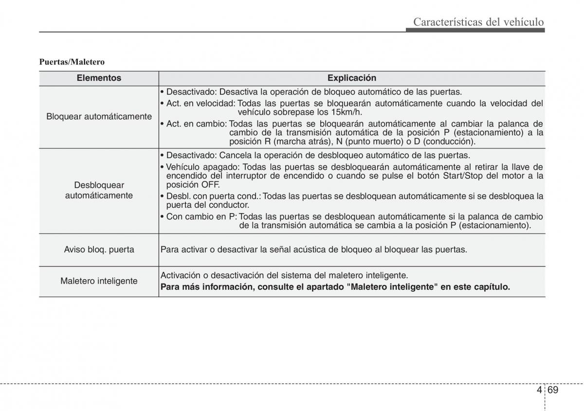 Hyundai Grandeur Azera HG V 5 manual del propietario / page 150