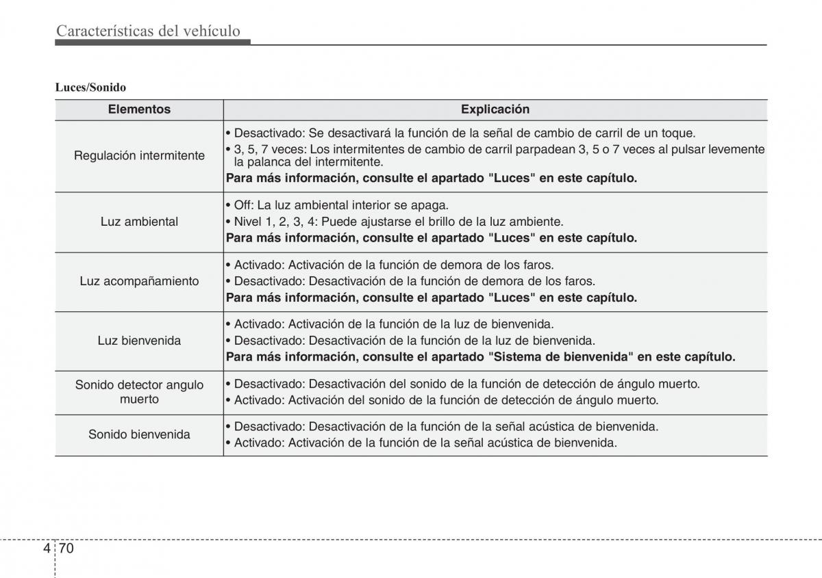 Hyundai Grandeur Azera HG V 5 manual del propietario / page 151