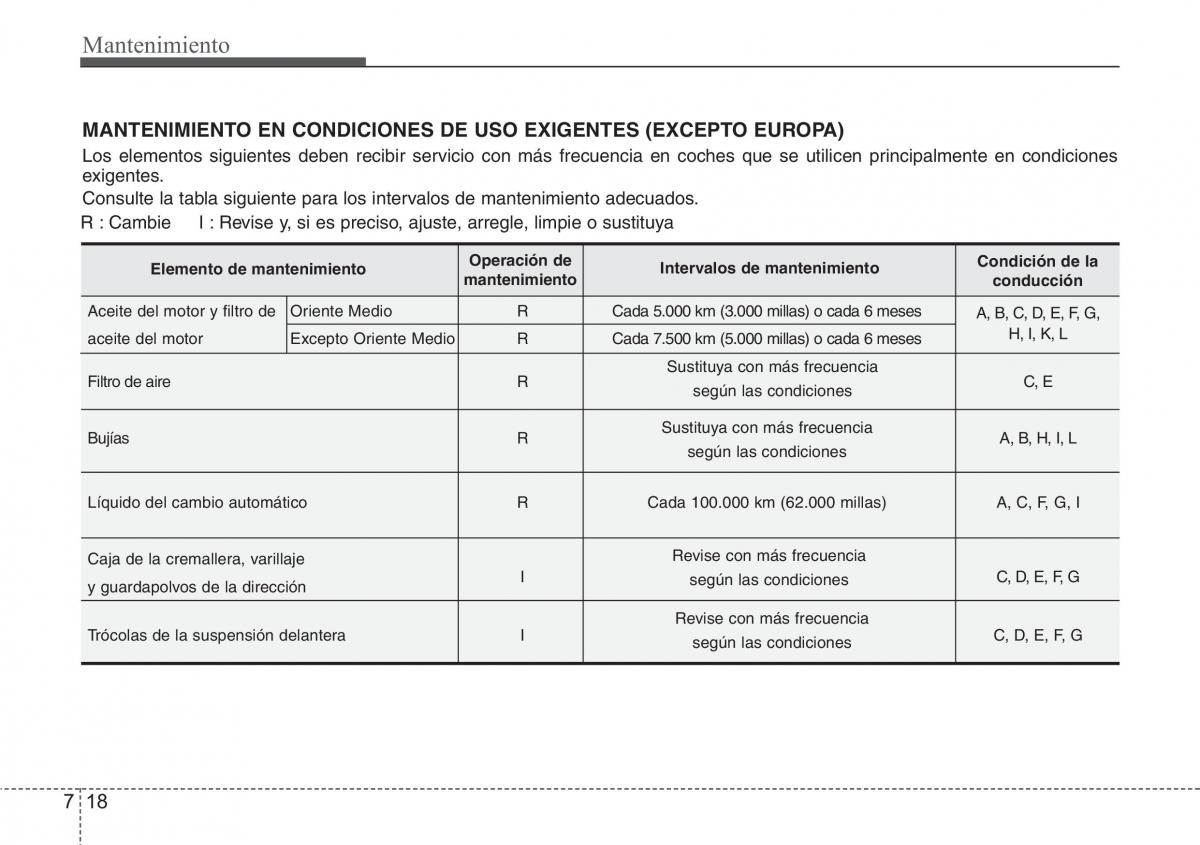 Hyundai Grandeur Azera HG V 5 manual del propietario / page 428