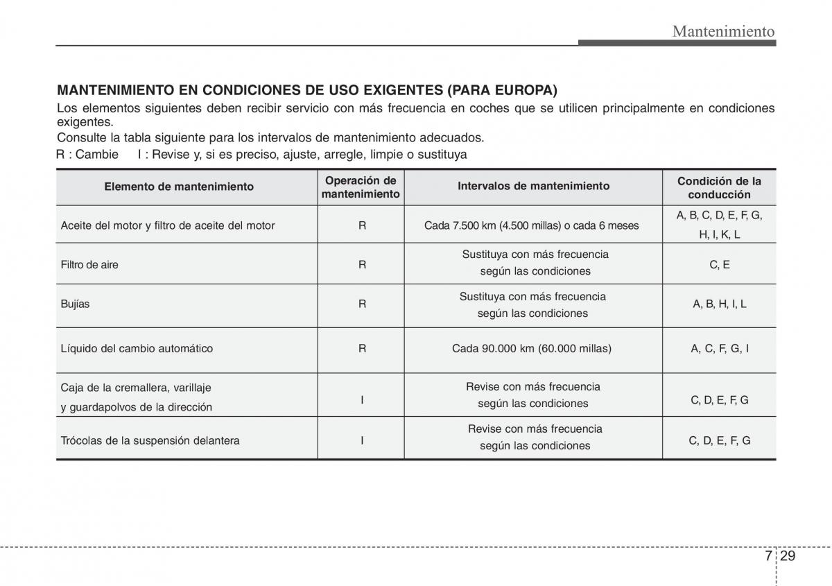 Hyundai Grandeur Azera HG V 5 manual del propietario / page 439