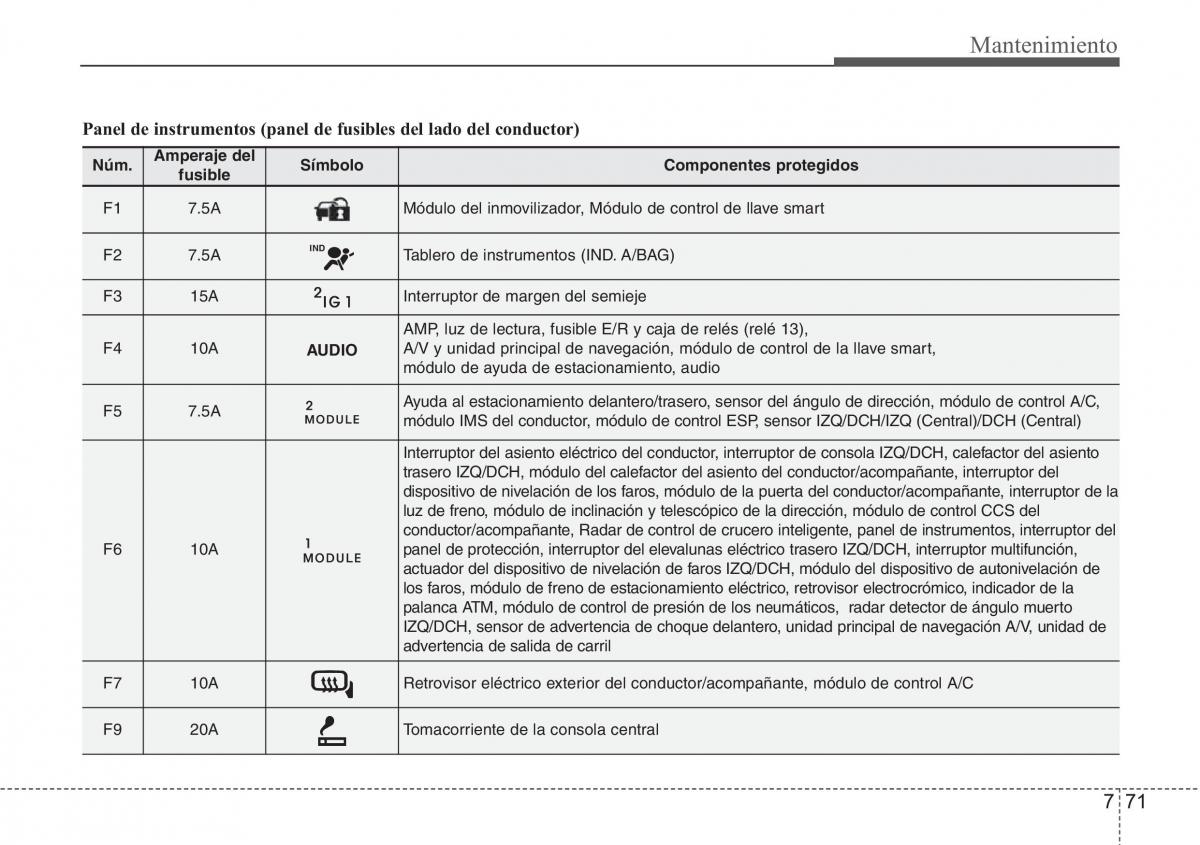 Hyundai Grandeur Azera HG V 5 manual del propietario / page 481