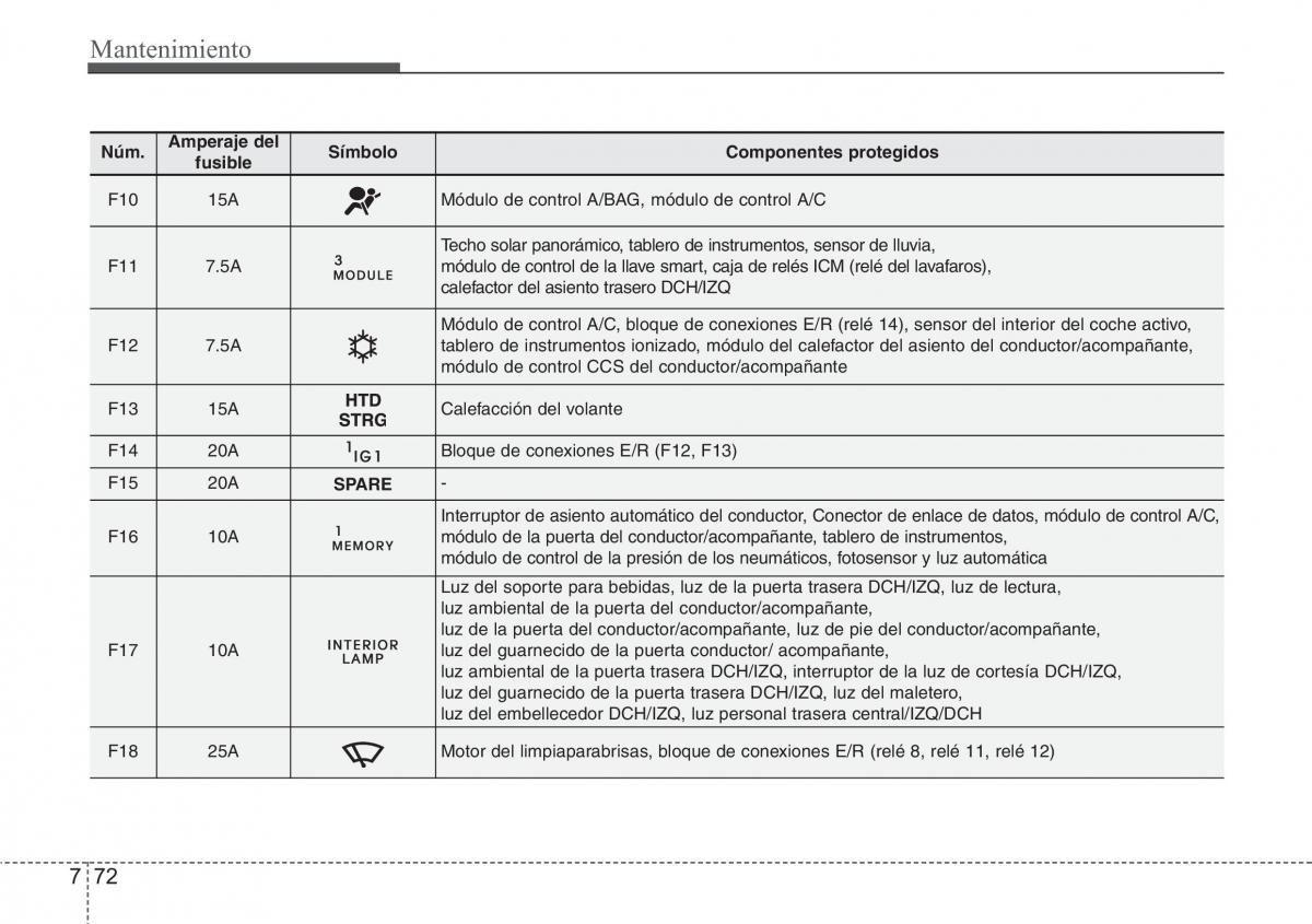 Hyundai Grandeur Azera HG V 5 manual del propietario / page 482