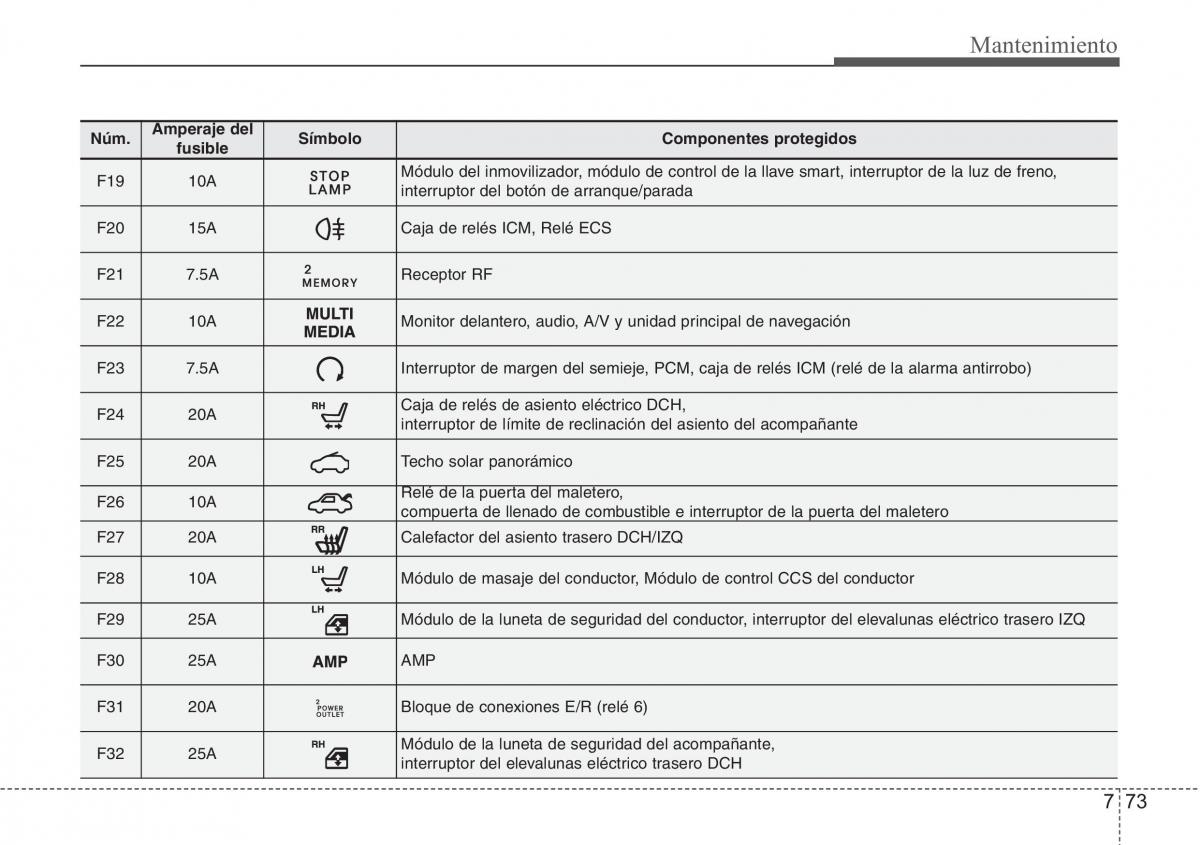 Hyundai Grandeur Azera HG V 5 manual del propietario / page 483