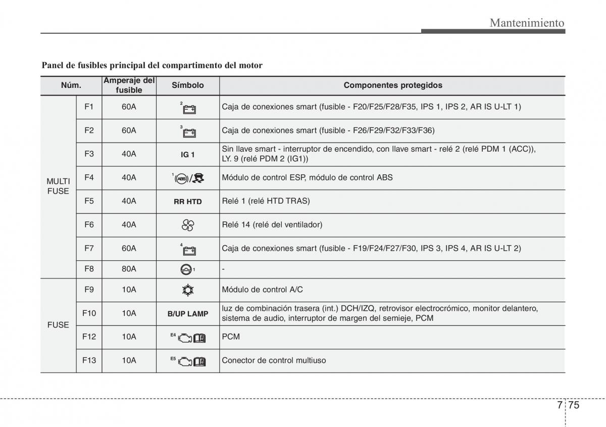 Hyundai Grandeur Azera HG V 5 manual del propietario / page 485