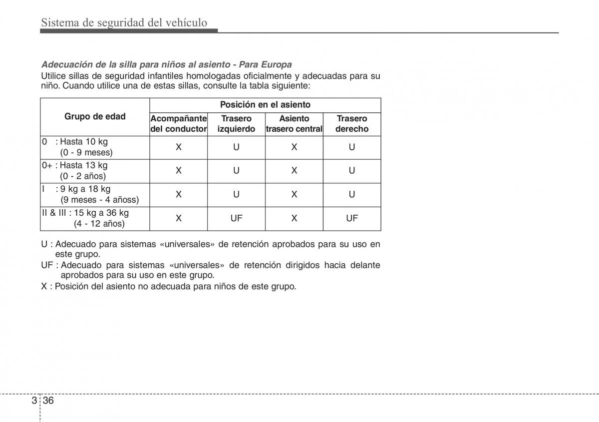 Hyundai Grandeur Azera HG V 5 manual del propietario / page 52