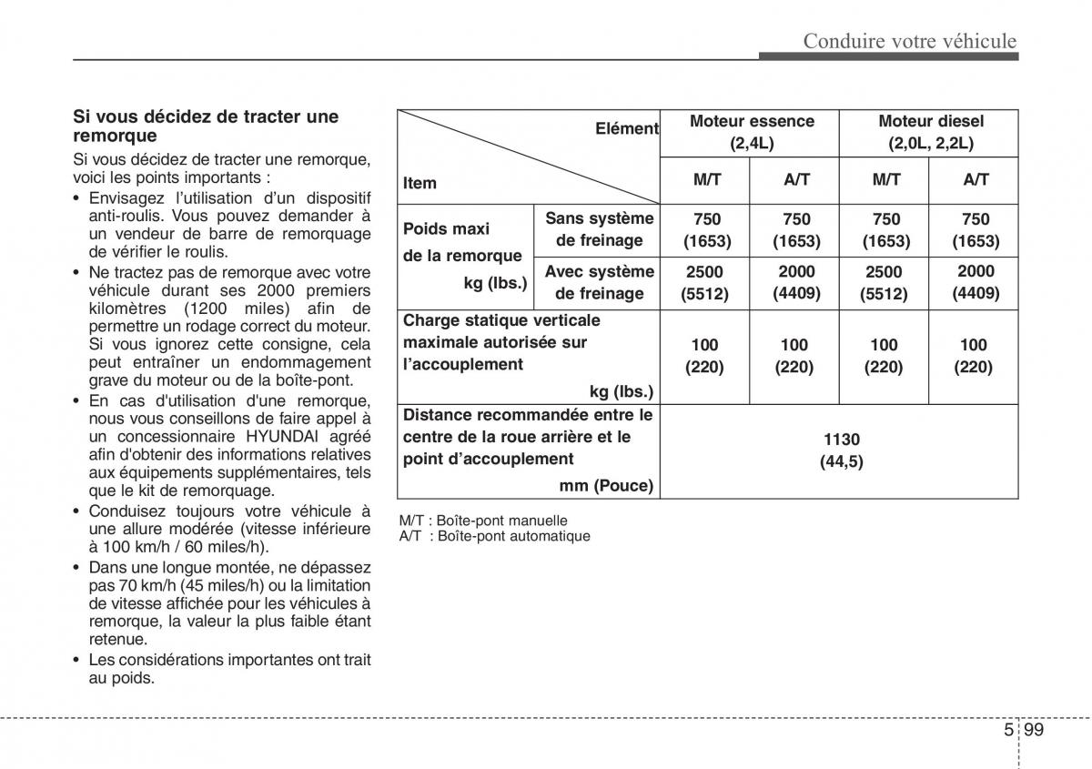 Hyundai Santa Fe III 3 manuel du proprietaire / page 579