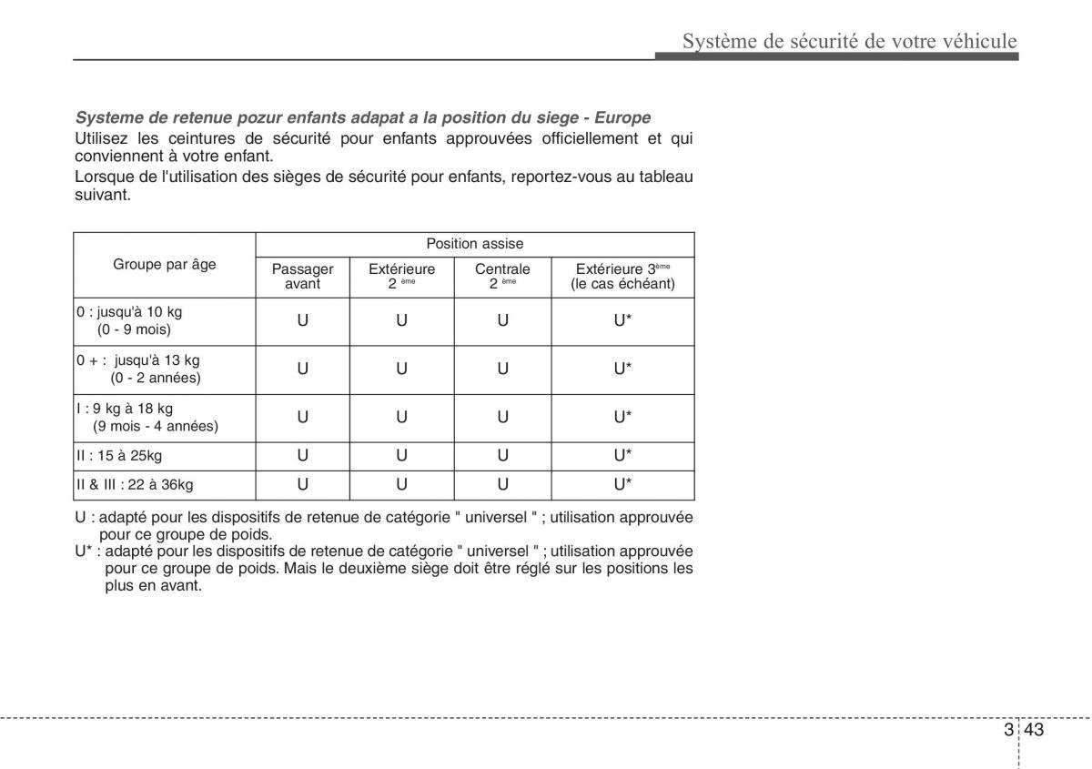 Hyundai Santa Fe III 3 manuel du proprietaire / page 64