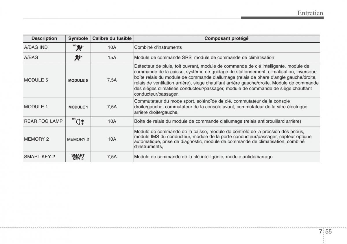 Hyundai Santa Fe III 3 manuel du proprietaire / page 683