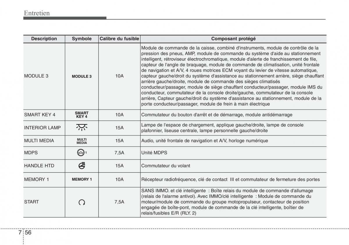 Hyundai Santa Fe III 3 manuel du proprietaire / page 684