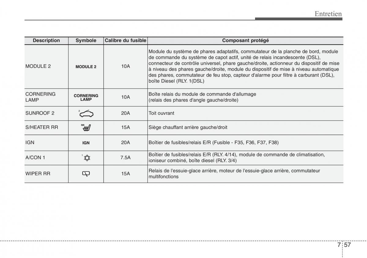 Hyundai Santa Fe III 3 manuel du proprietaire / page 685