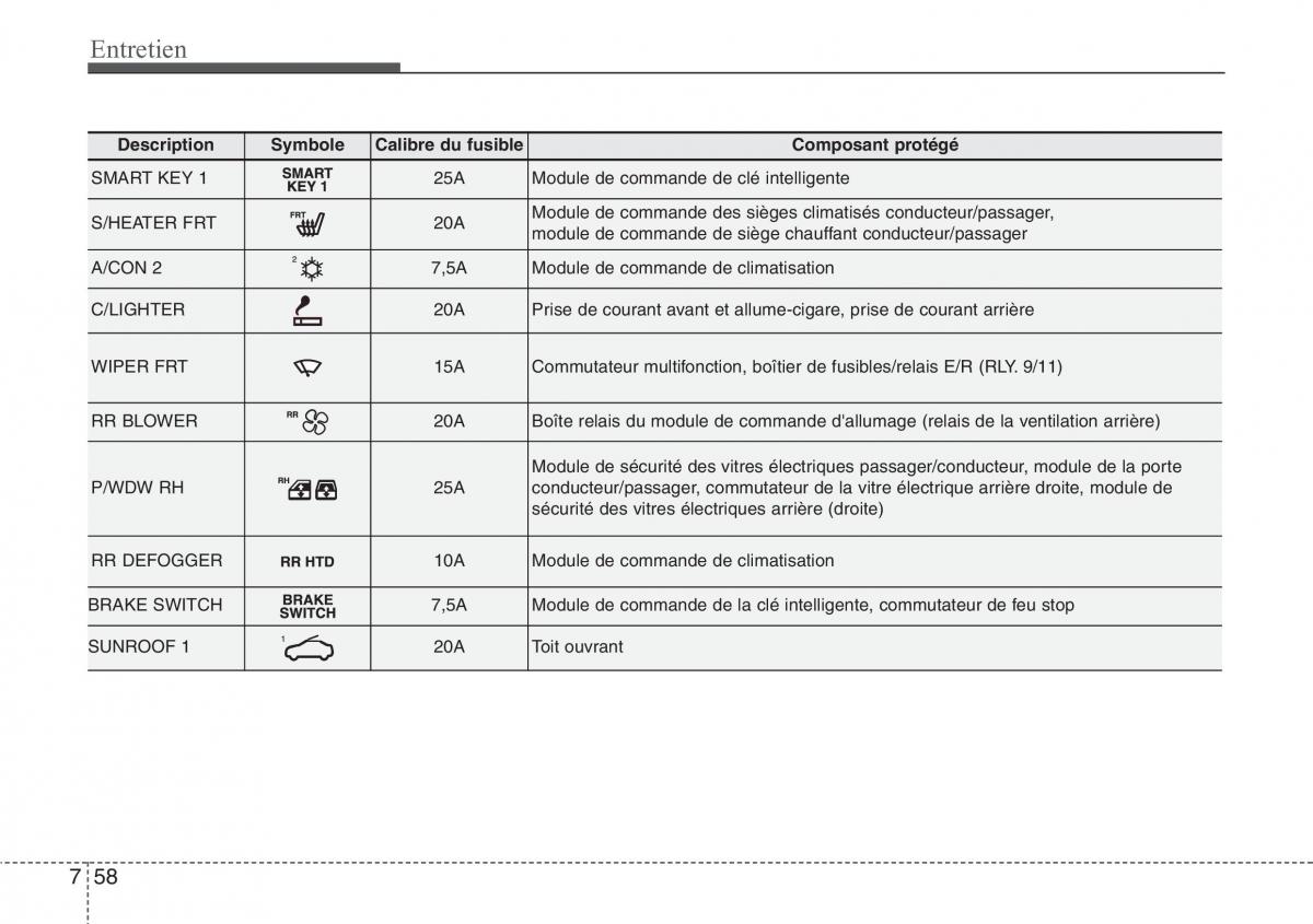 Hyundai Santa Fe III 3 manuel du proprietaire / page 686