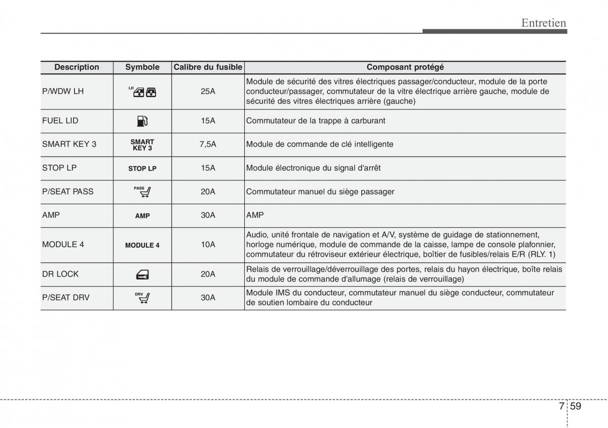 Hyundai Santa Fe III 3 manuel du proprietaire / page 687