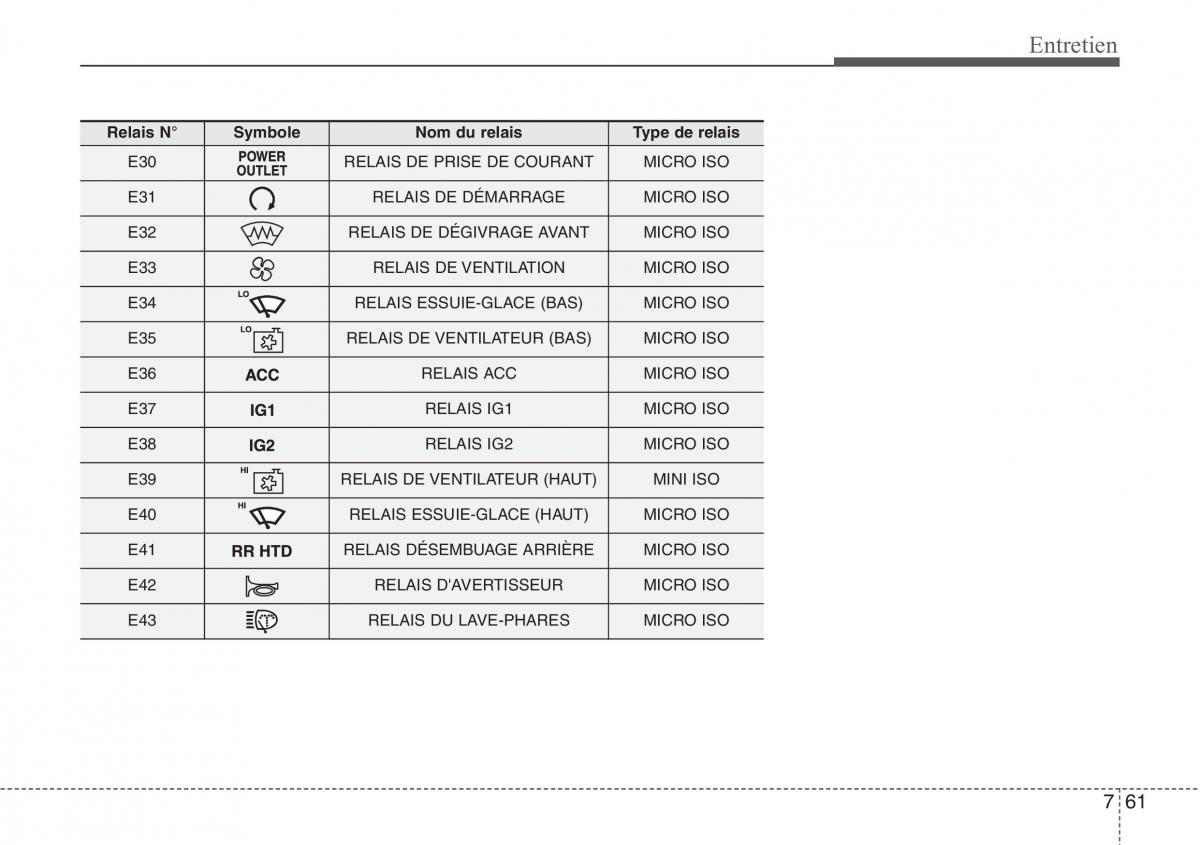 Hyundai Santa Fe III 3 manuel du proprietaire / page 689