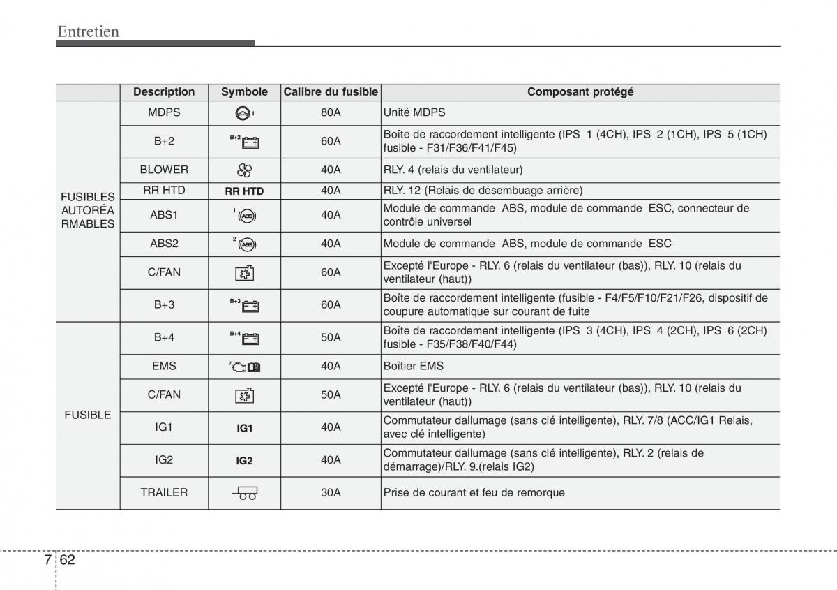 Hyundai Santa Fe III 3 manuel du proprietaire / page 690