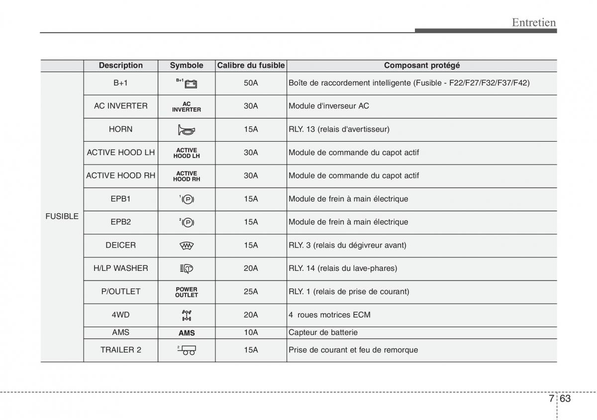 Hyundai Santa Fe III 3 manuel du proprietaire / page 691