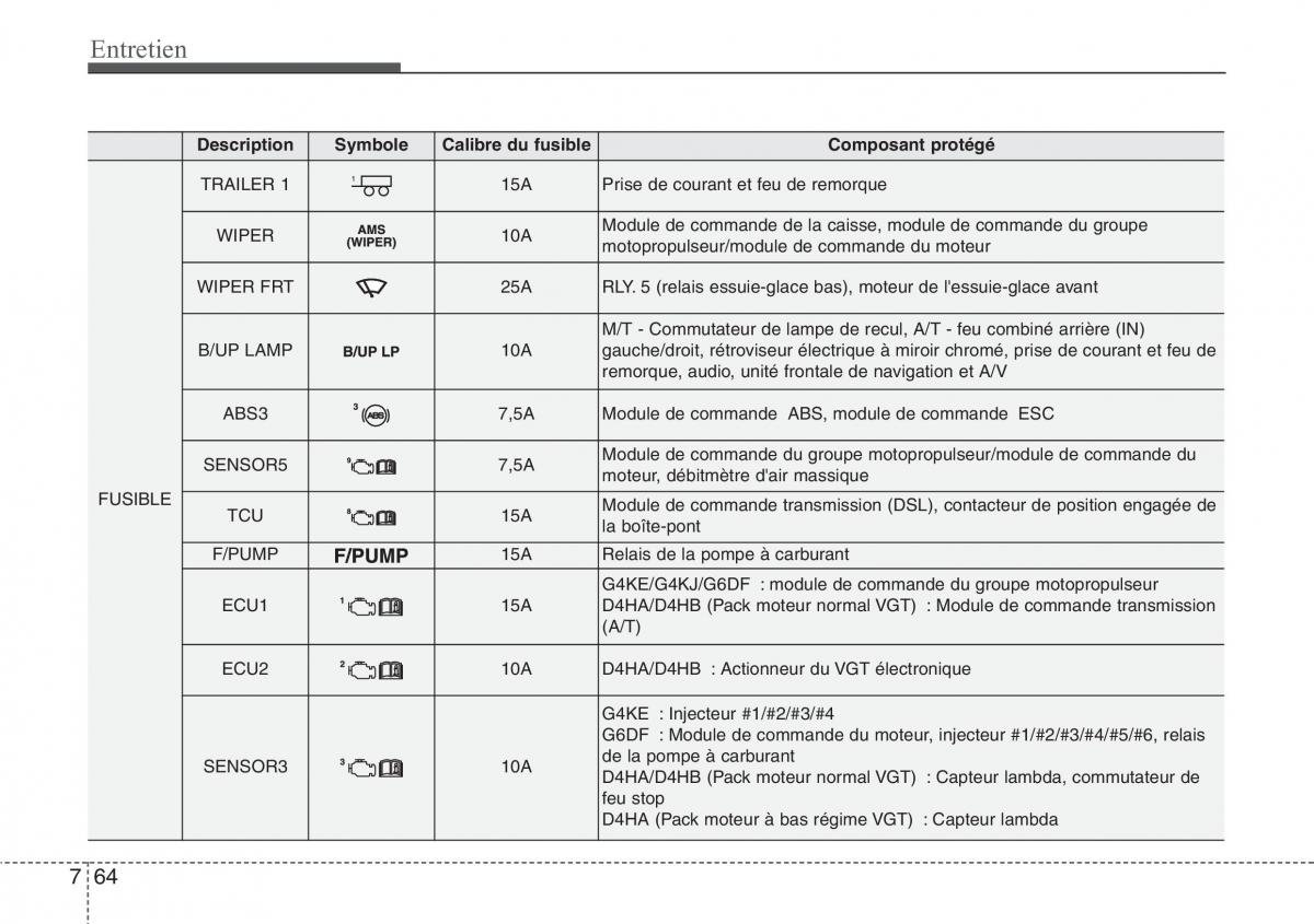 Hyundai Santa Fe III 3 manuel du proprietaire / page 692