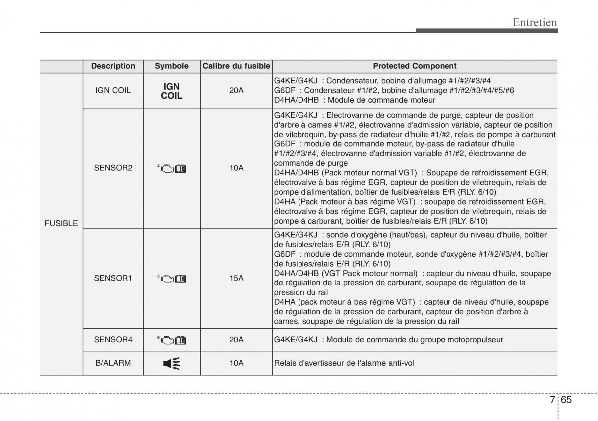 Hyundai Santa Fe III 3 manuel du proprietaire / page 693