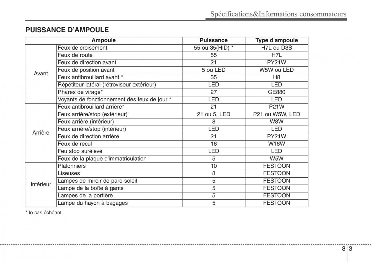 Hyundai Santa Fe III 3 manuel du proprietaire / page 728