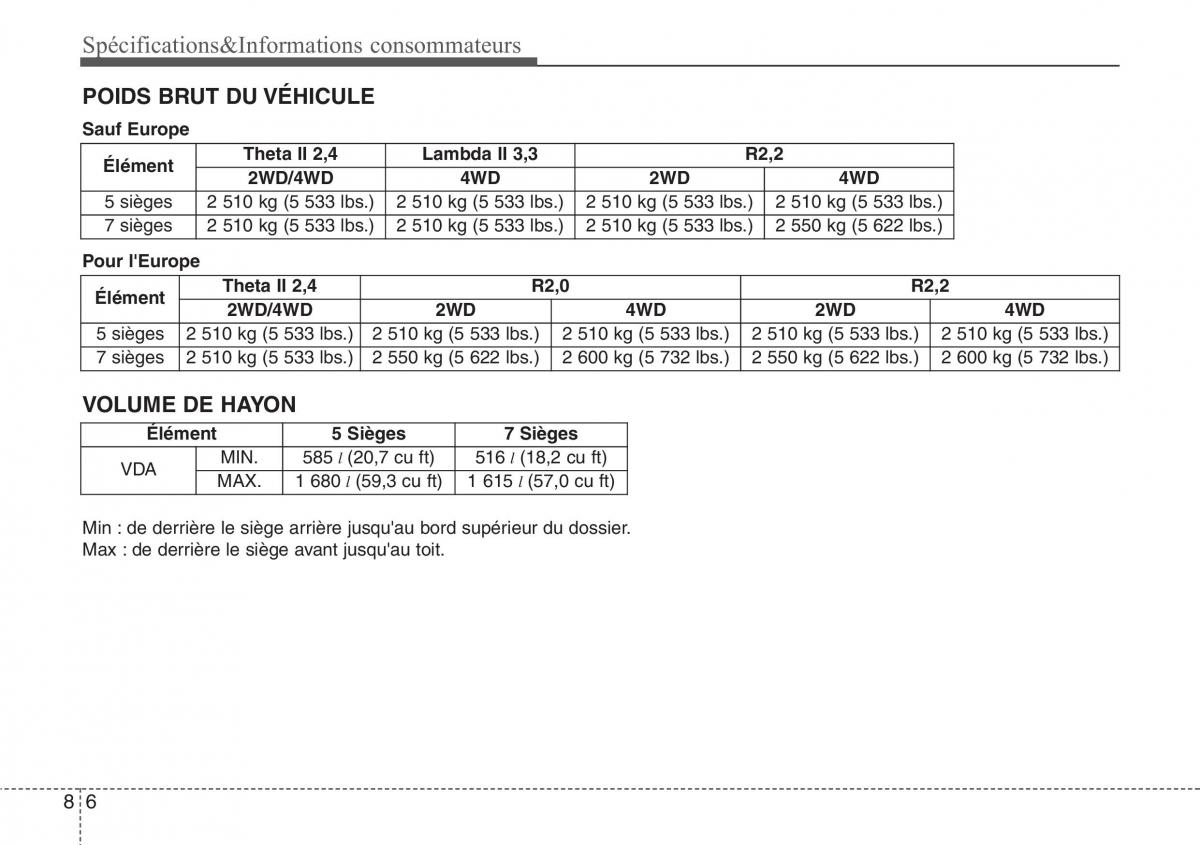 Hyundai Santa Fe III 3 manuel du proprietaire / page 731