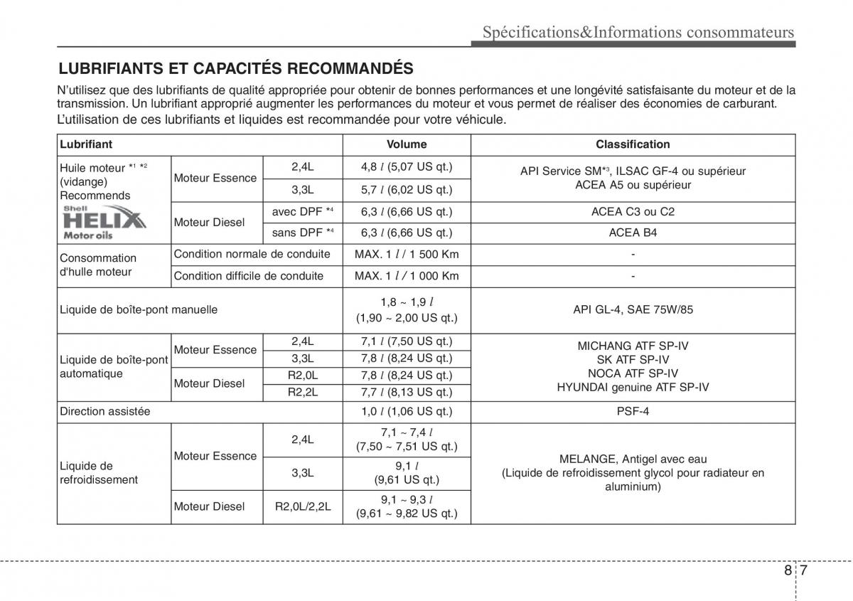 Hyundai Santa Fe III 3 manuel du proprietaire / page 732