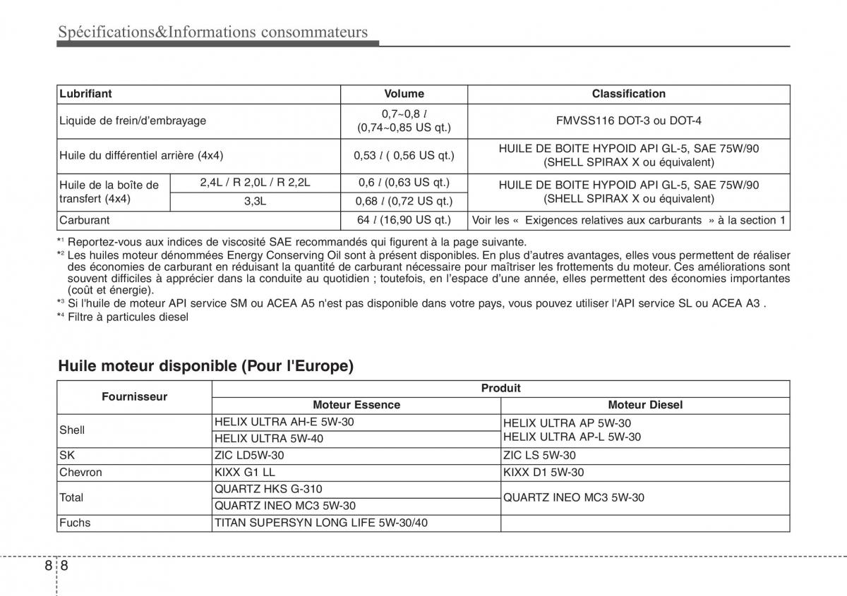 Hyundai Santa Fe III 3 manuel du proprietaire / page 733